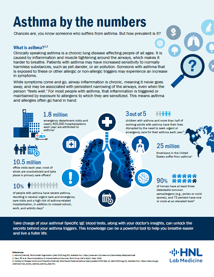 Asthma by the numbers Infographic March 2024