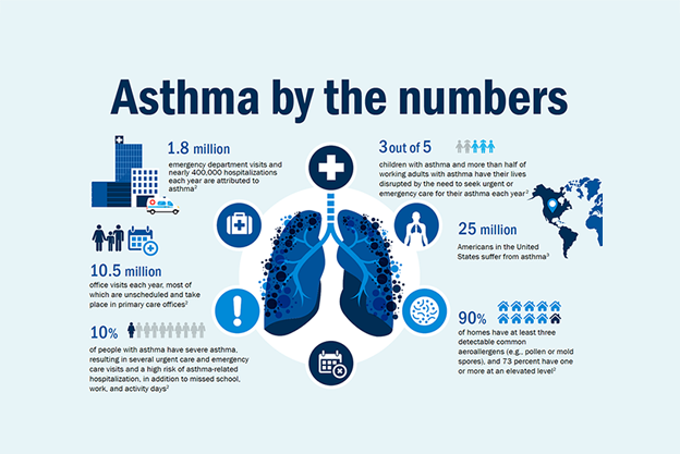 HNL_Graphic-News-Postteaser3-Asthma